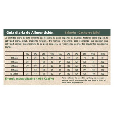 Alimento para Perros Raza Pequeña Puppy Bravery Salmón 2Kg Bravery - 4
