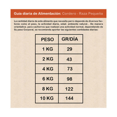 Alimento para Perros Raza Pequeña Adulto Bravery Cordero 7Kg Bravery - 4