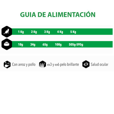 Amity Premium Pollo y Arroz para Gatos 1.5Kg Amity - 3