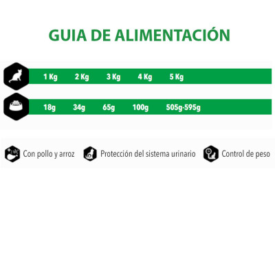 Amity Premium Pollo y Arroz para Gatos Esterilizados 1.5Kg Amity - 3