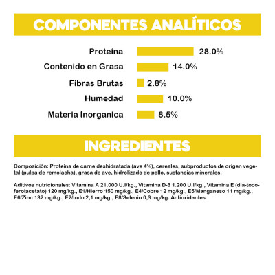 Amity Premim Activity para Perros 15Kg Amity - 2