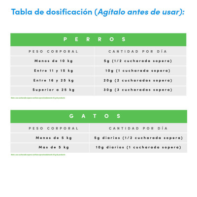 Mirrapel Advanced en Polvo para Perros y Gatos 300 gr Mirrapel - 2