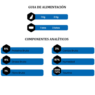 Amity Caballa Sardina y Salmón para Gatos Adultos Lata 80gr x20 und Amity - 3