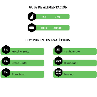Amity Pollo y Guisantes para Gatos Adultos Lata 80gr x10 und Amity - 3