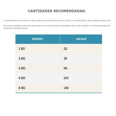 Alimento Bravery Herring Gatos Adultos Esterilizados 7Kg Bravery - 3