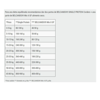 Belcando Single Protein Sabor Cordero Lata 400gr x 6und Belcando - 4