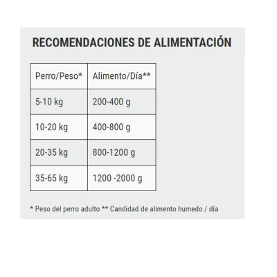 Belcando Ternera con Patata y guisantes Lata 800gr Belcando - 3