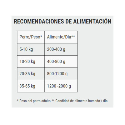 Belcando Cordero con Arroz y Tomates Lata 800gr Belcando - 3