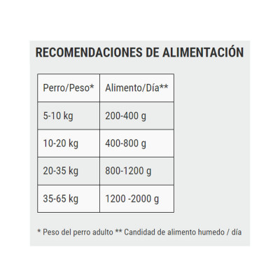 Belcando Pavo con Arroz y Calabacín Lata 800gr Belcando - 3