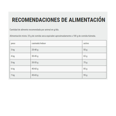 Leonardo Libre de Granos para Gatos Adultos Salmón 7.5 Kg Leonardo - 3