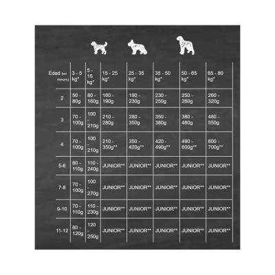 Belcando para Cachorros Libre de Granos Poultry 4 Kg Belcando - 4