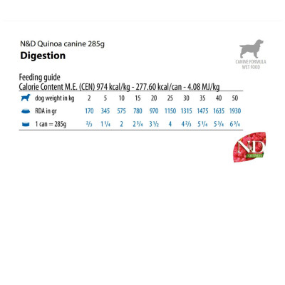 N&D Quinoa Fórmula Digestión para Perros Sensibles 2.5 Kg N&D - 2