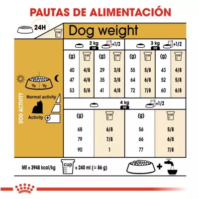 Alimento Royal Canin BHN para Perros Yorkshire Adulto 3Kg