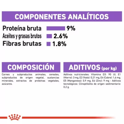 Salsa Royal Canin FHN para Gatos Esterilizados 12x85gr