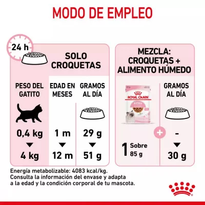 Alimento Royal Canin FHN para Gatitos 10Kg