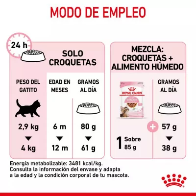 Alimento Royal Canin FHN para Gatitos Esterilizados 2Kg