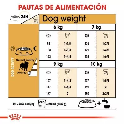 Alimento Royal Canin BHN para Perros Pug Adulto 3Kg
