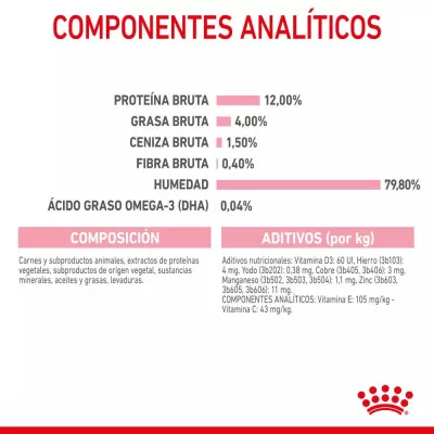 Salsa Royal Canin FHN para Gatitos 12x85gr