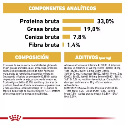 Alimento Royal Canin BHN para Perros Poodle Puppy 3Kg