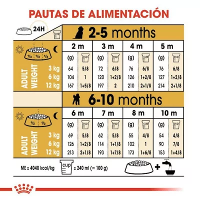 Alimento Royal Canin BHN para Perros Poodle Puppy 3Kg