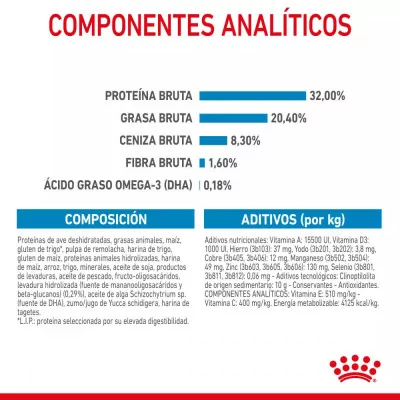 Alimento Royal Canin SHN para Perros Medianos Puppy 1Kg