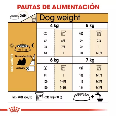 Alimento Royal Canin BHN para Perros Shih Tzu Adulto 1.5Kg