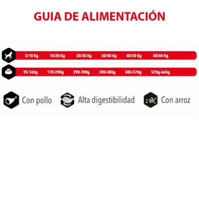 Amity Premium Pollo y Arroz para Perros 3Kg Amity - 3