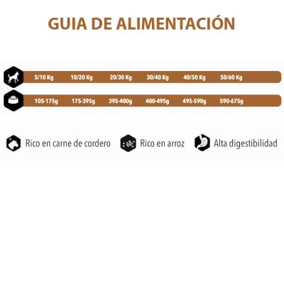 Amity Premium Cordero y Arroz para Perros 3Kg Amity - 3