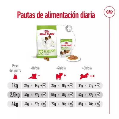 Alimento Royal Canin SHN para Perros X-Small Adulto 1.5Kg