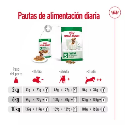 Alimento Royal Canin SHN para Perros Mini Adulto 4Kg