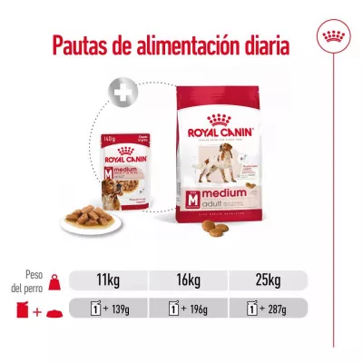 Alimento Royal Canin SHN para Perros Medianos Adultos 15Kg