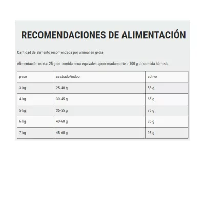Leonardo Libre de Granos para Gatos Adultos Salmón 1.8 Kg Leonardo - 3