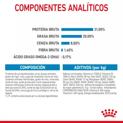 Alimento Royal Canin SHN para Perros Mini Puppy 800gr