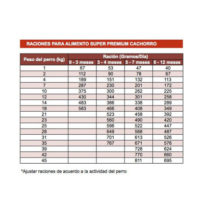 Mio Cane Super Premium Cachorro 4kg Mio Cane - 2