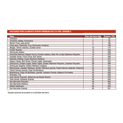 Mio Cane Super Premium Piel Sensible 15kg Mio Cane - 2