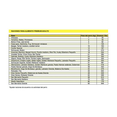 Mio Cane Premium Adulto 15kg Mio Cane - 2