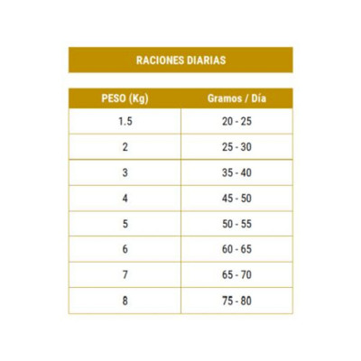 Mio Gatto Para Gatos Esterilizados 7kg Mio Gatto - 2